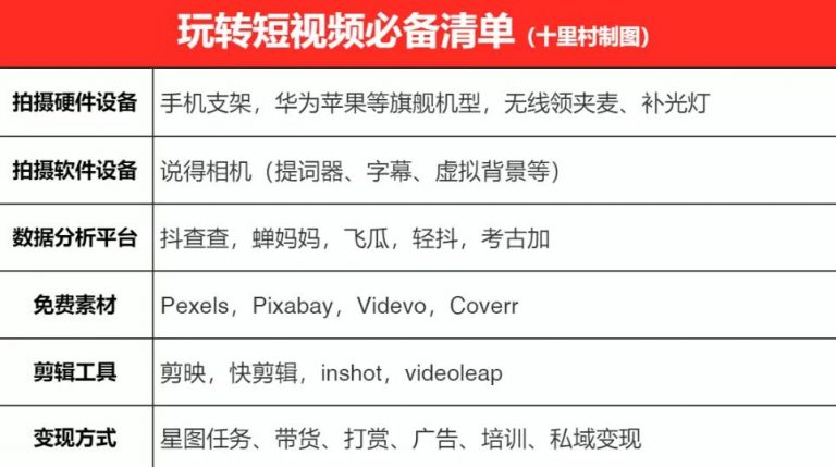 一天轻松拍出30个爆款短视频的秘籍，教你快速上手拍摄出专业的视频